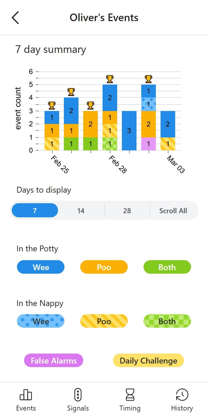 screenshot of the ec babies app events screen